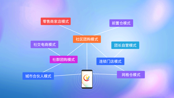 京東七鮮開啟價格戰，盒馬、小象超市和叮咚買菜將如何應對？