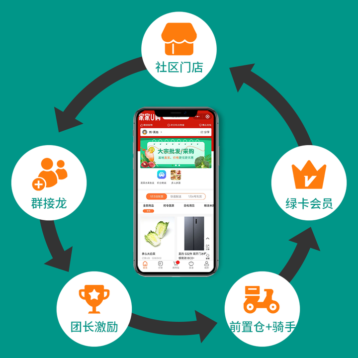 私域直播潛力無(wú)限，2025 年或迎爆發(fā)，與社區(qū)團(tuán)購(gòu)融合及跨界合作展望