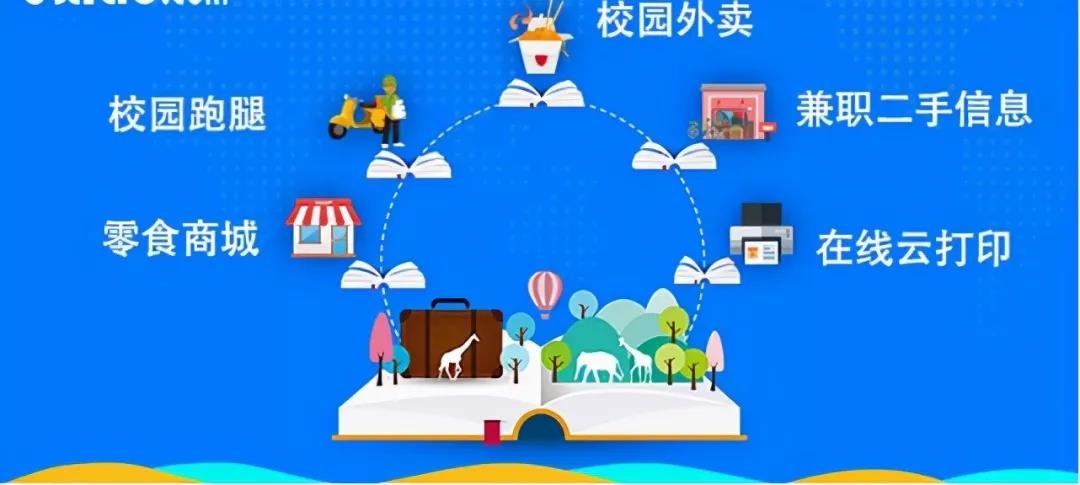 赤焰信息：校園新零售轉型變革，如何做好校園綜合服務？