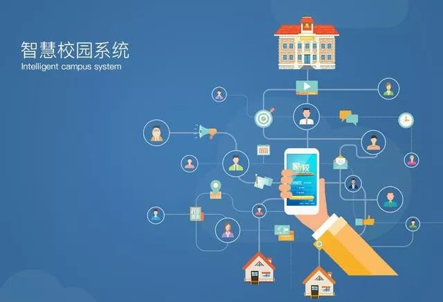 赤焰信息：掘金校園市場，搭建有競爭力的校園服務平臺