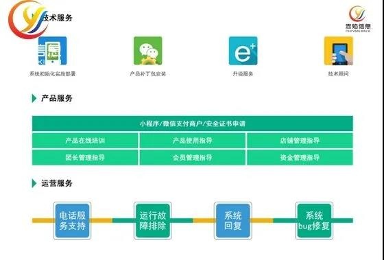 傳統線下超市轉型新零售，擁抱數字化運營，開啟社區團購玩法