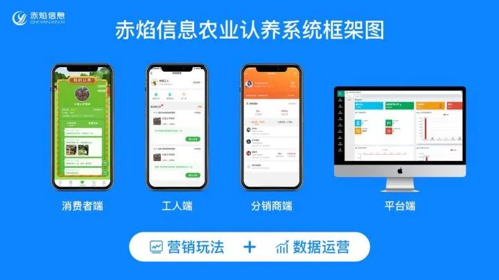 認(rèn)養(yǎng)農(nóng)業(yè)：助力農(nóng)業(yè)產(chǎn)業(yè)升級(jí)，促進(jìn)鄉(xiāng)村振興？