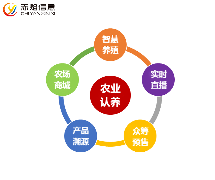 激活鄉村振興新動能——“認養農業”催生鄉村養殖新模式